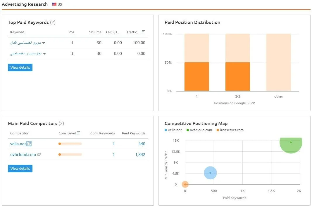 آموزش کاربردی semrush