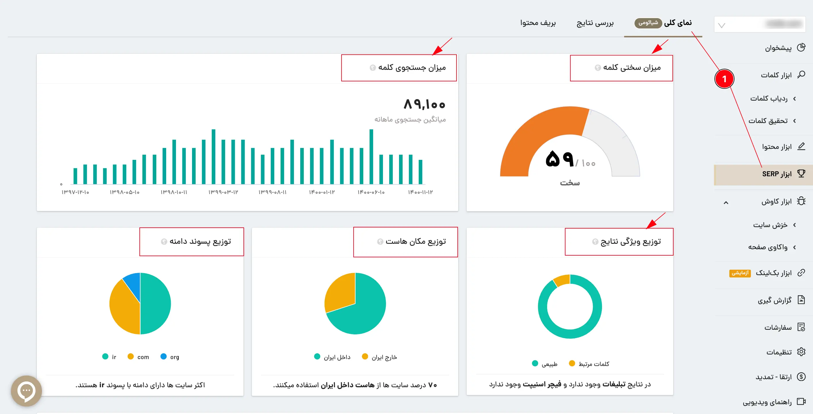 ابزار SERP میزفا تولز