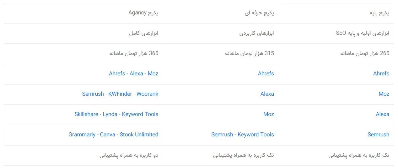 خرید اکانت اشتراکی سئو