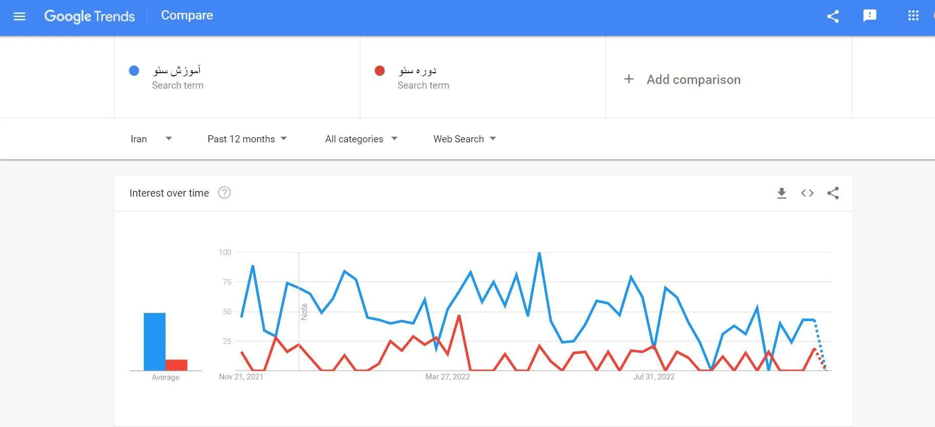 ابزار Google Trends