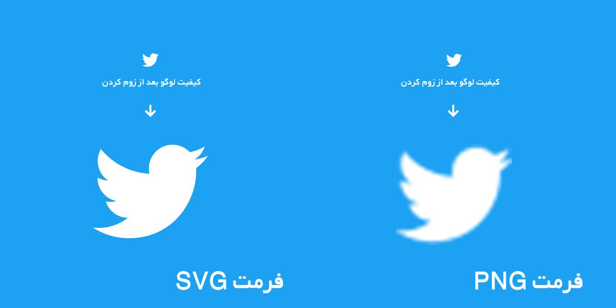 مقایسه فرمت SVG و PNG روی لوگوی توییتر