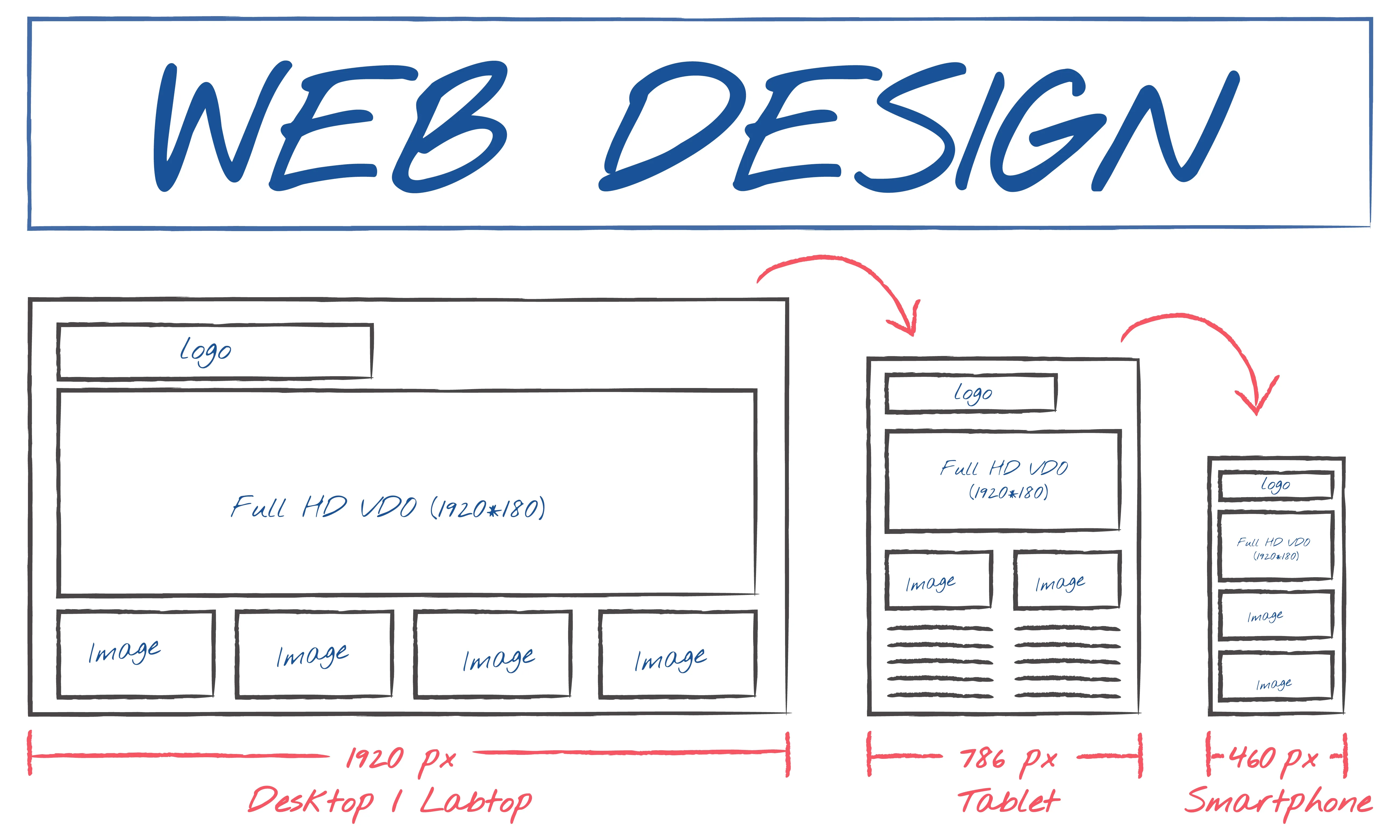 web design and responsive 